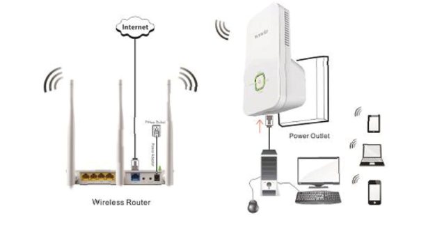 Routers